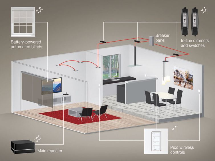 Lutron RA2 Select